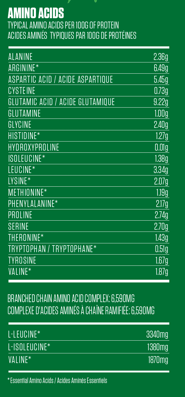 A green information chart listing essential amino acids with their typical amounts per 100g of protein, including Alanine, Arginine, Aspartic Acid, Cysteine, Glutamic Acid, Glutamine, Glycine, Histidine, Hydroxyproline, Leucine, Methionine, Phenylalanine, Proline, Serine, Threonine, Tryptophan, Tyrosine, and Valine, plus branched chain amino acid complex and L-Isoleucine.