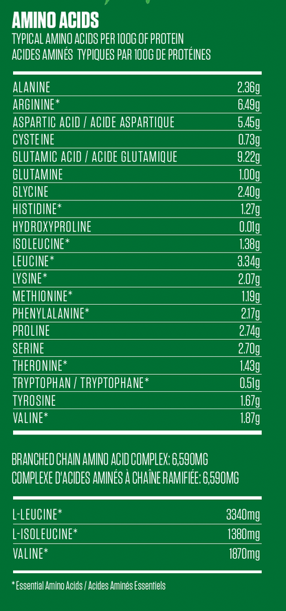 A green information chart listing essential amino acids with their typical amounts per 100g of protein, including Alanine, Arginine, Aspartic Acid, Cysteine, Glutamic Acid, Glutamine, Glycine, Histidine, Hydroxyproline, Leucine, Methionine, Phenylalanine, Proline, Serine, Threonine, Tryptophan, Tyrosine, and Valine, plus branched chain amino acid complex and L-Isoleucine.